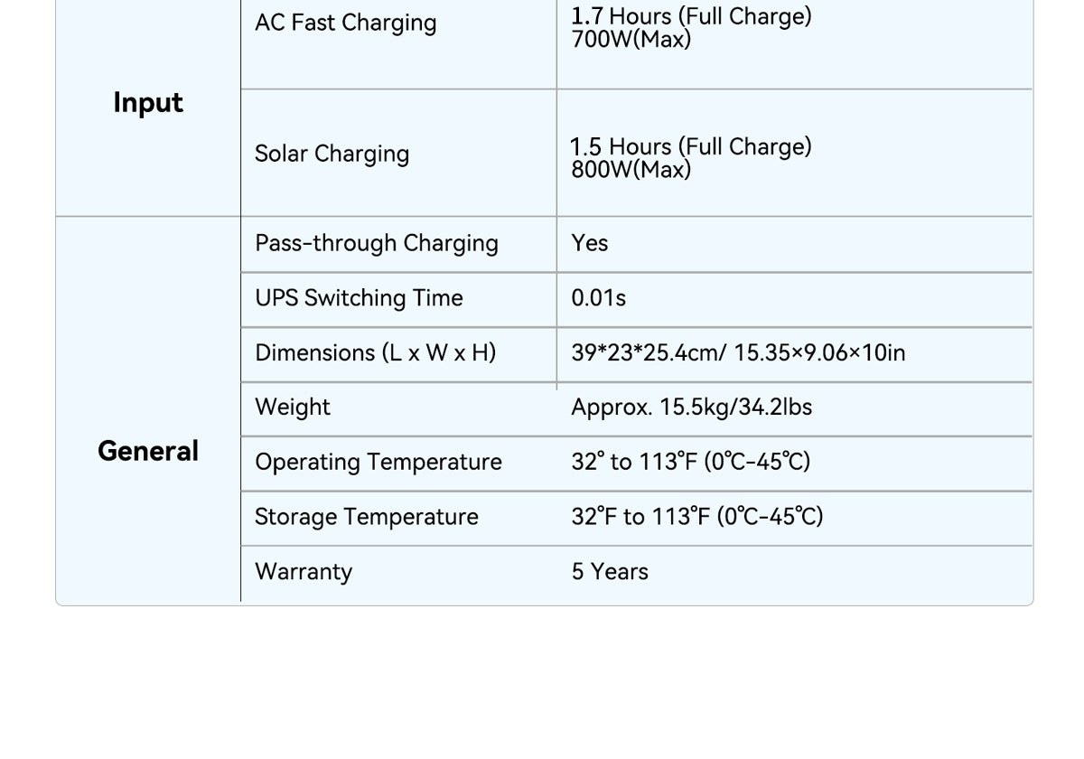 OSCAL specs illustration
