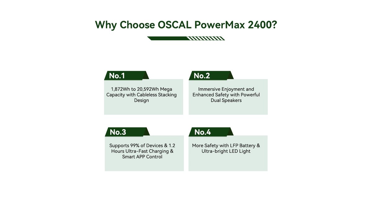 OSCAL detail illustration