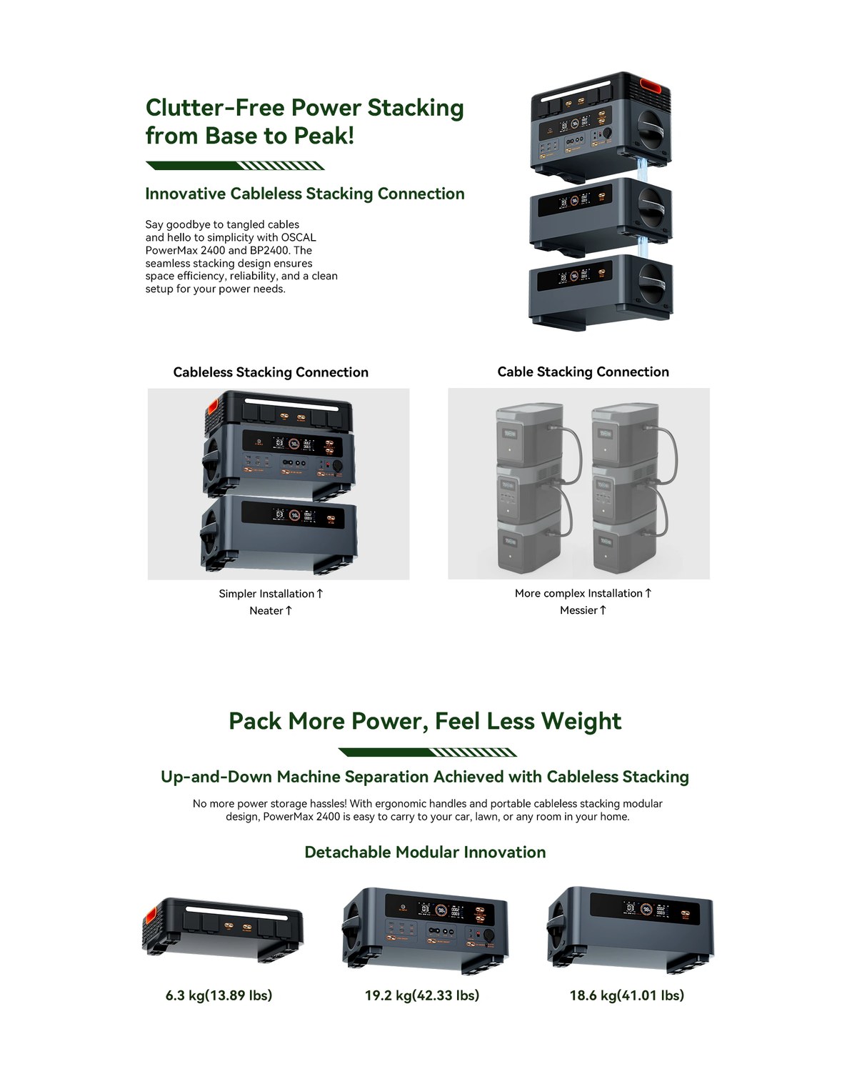 OSCAL PowerMax 2400 product details