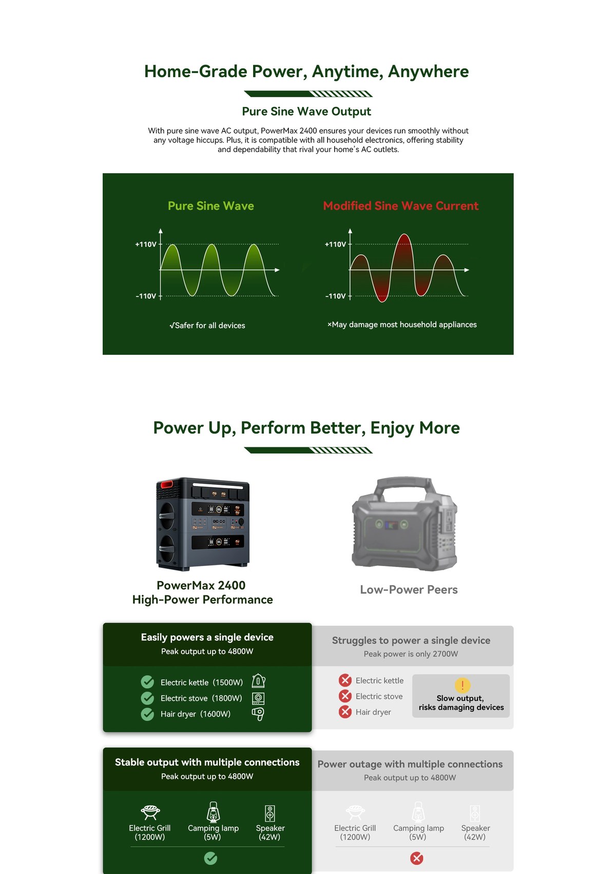 OSCAL PowerMax 2400 product details