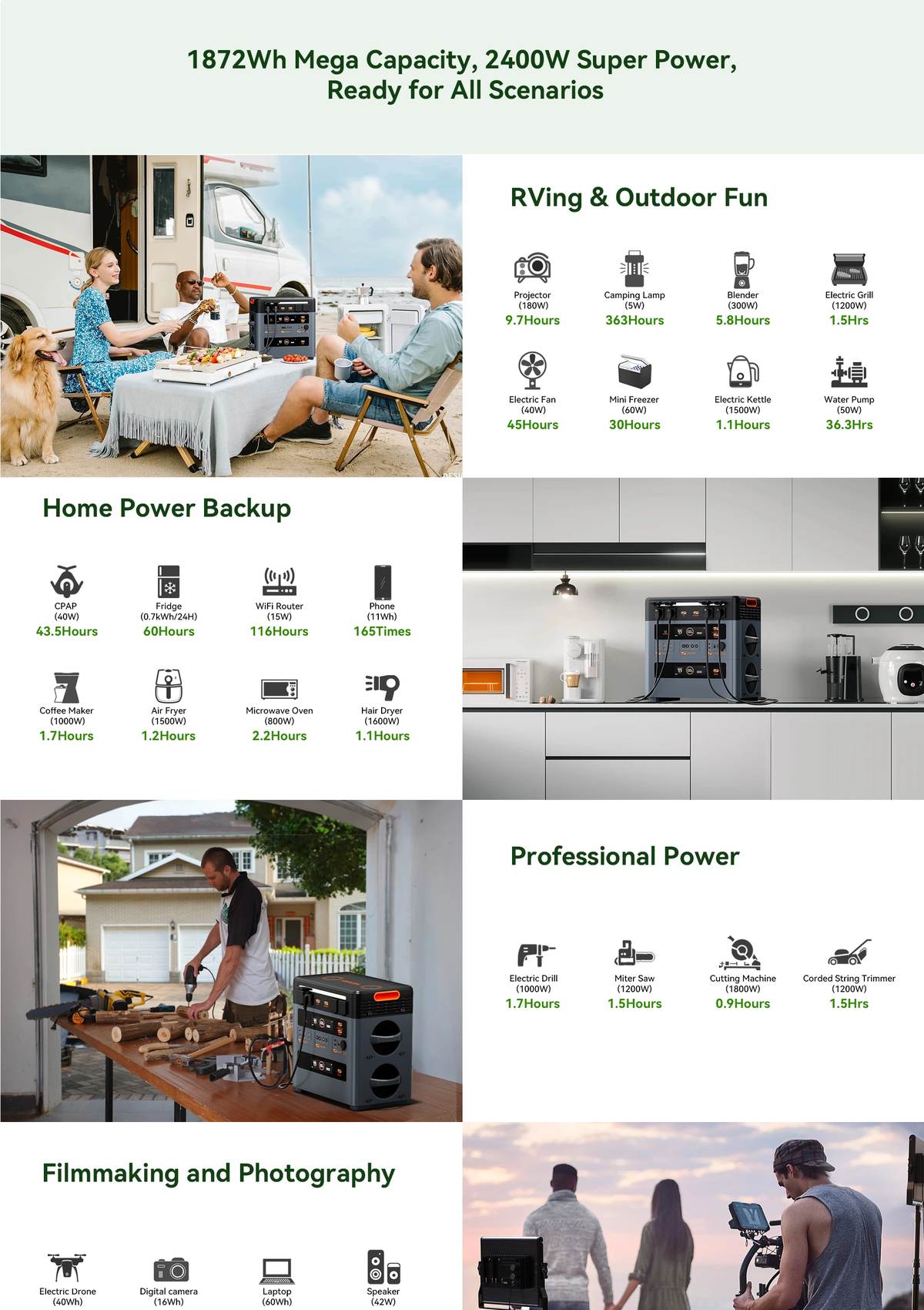 OSCAL PowerMax 2400 product details