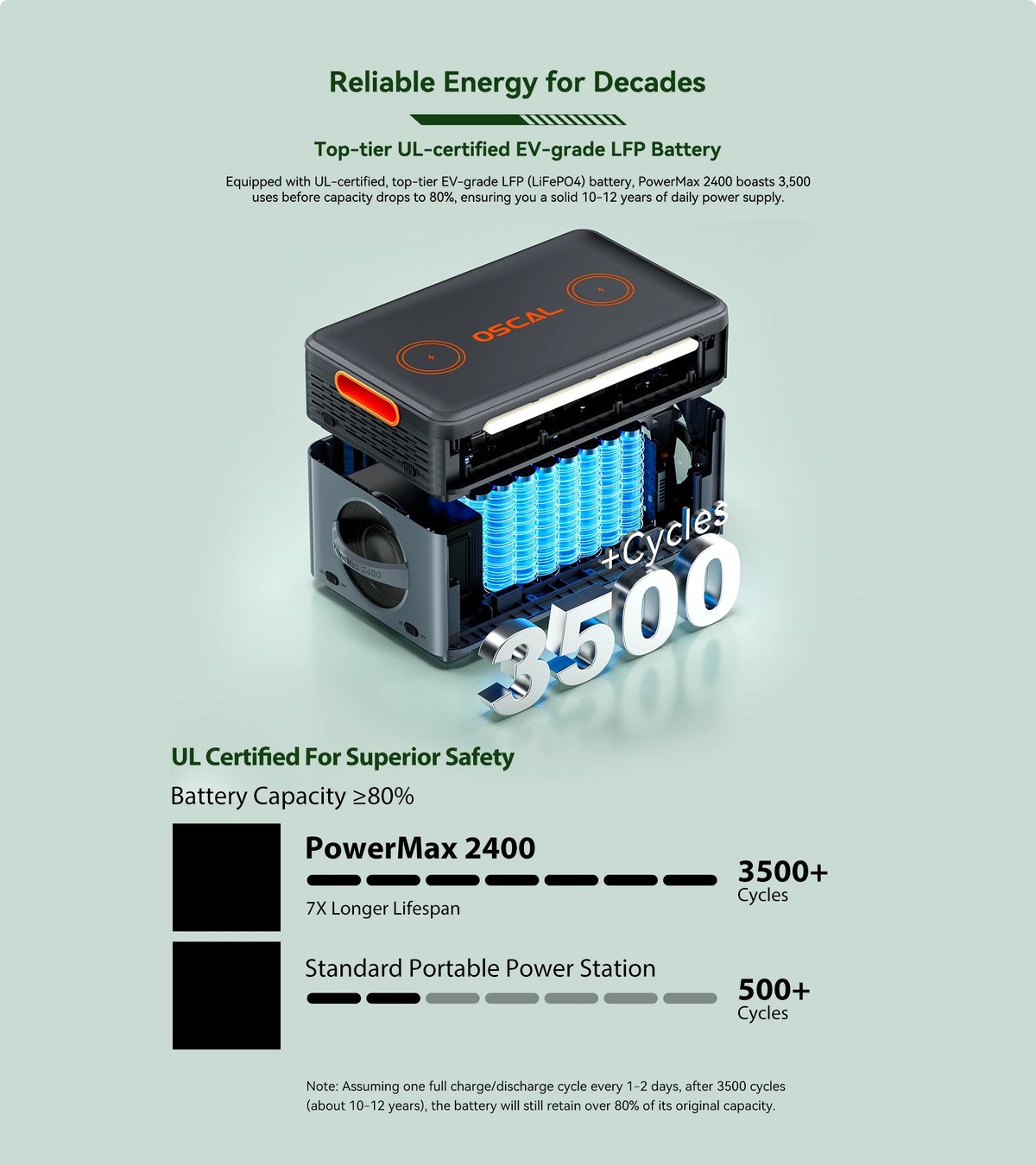 OSCAL PowerMax 2400 product details