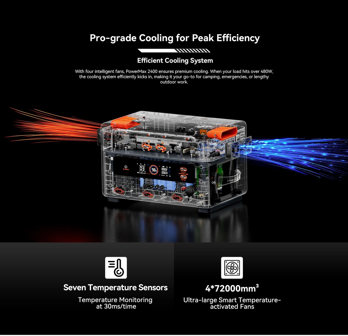 OSCAL PowerMax 2400 product details