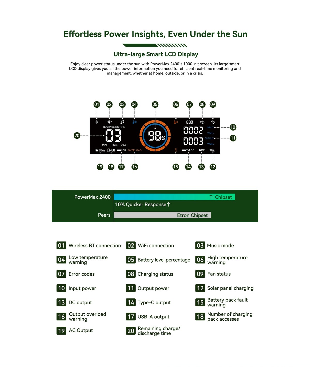 OSCAL PowerMax 2400 product details