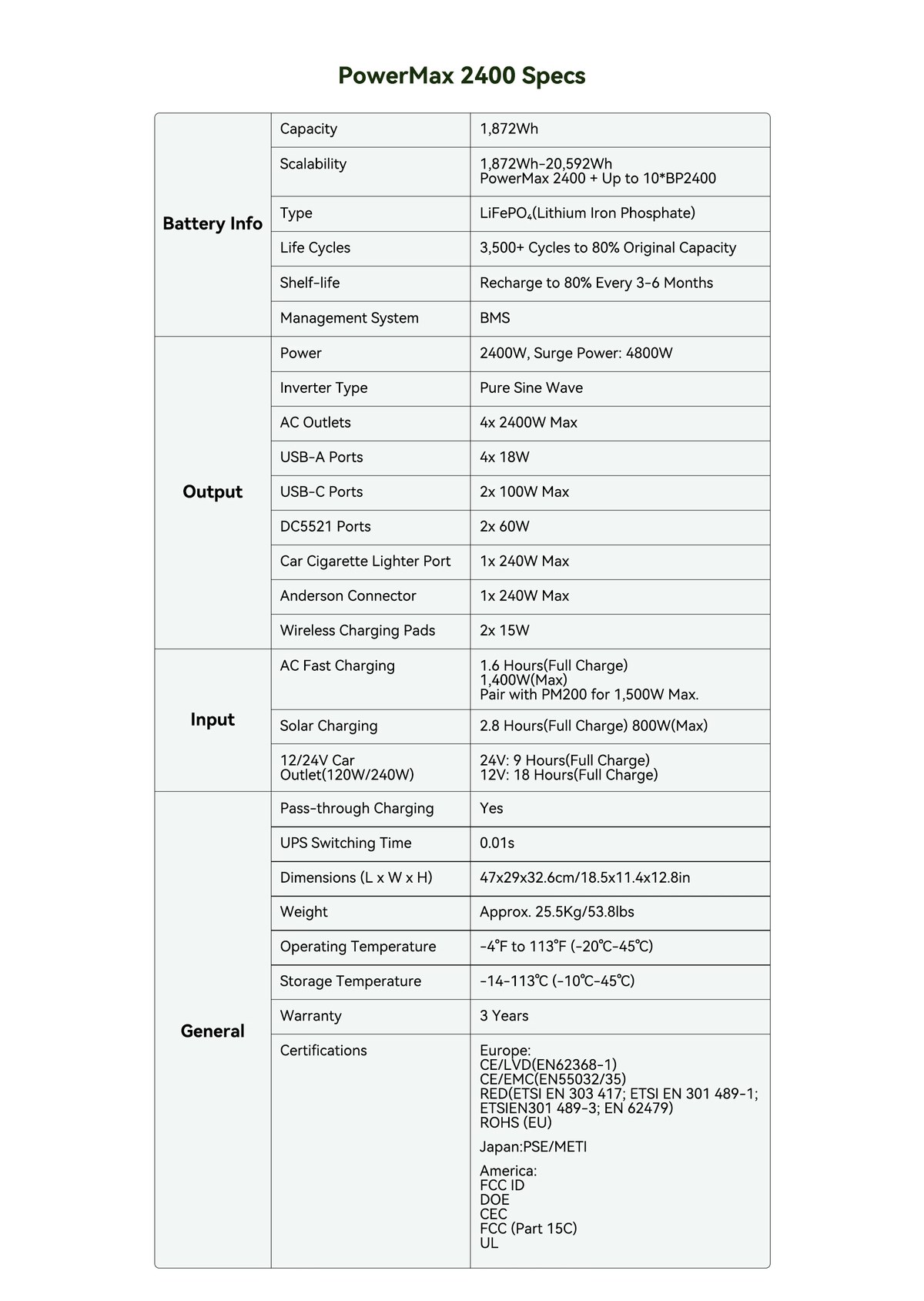 OSCAL PowerMax 2400 product details