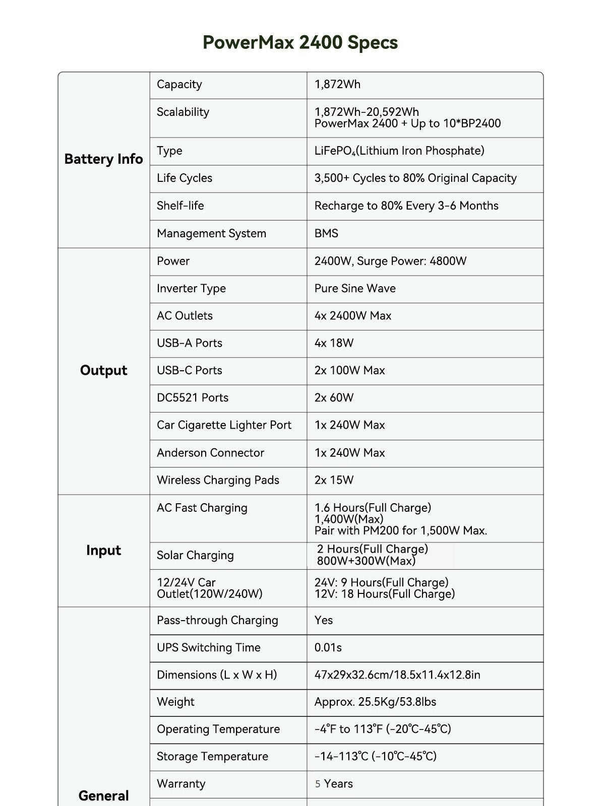 OSCAL PowerMax 2400 product details
