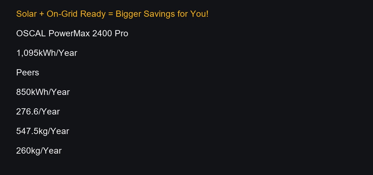 OSCAL PowerMax 2400 Pro product details