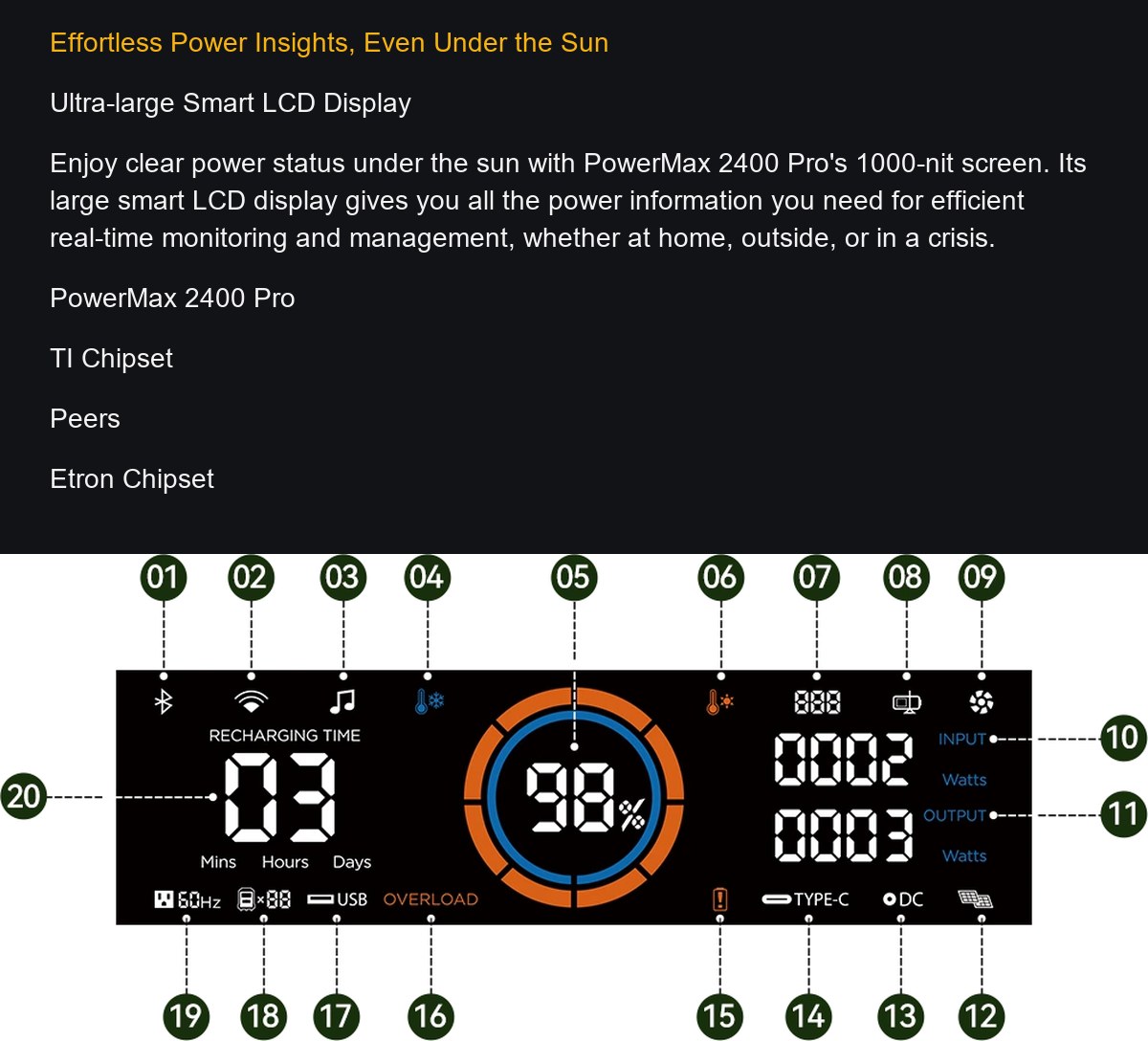 OSCAL PowerMax 2400 Pro product details