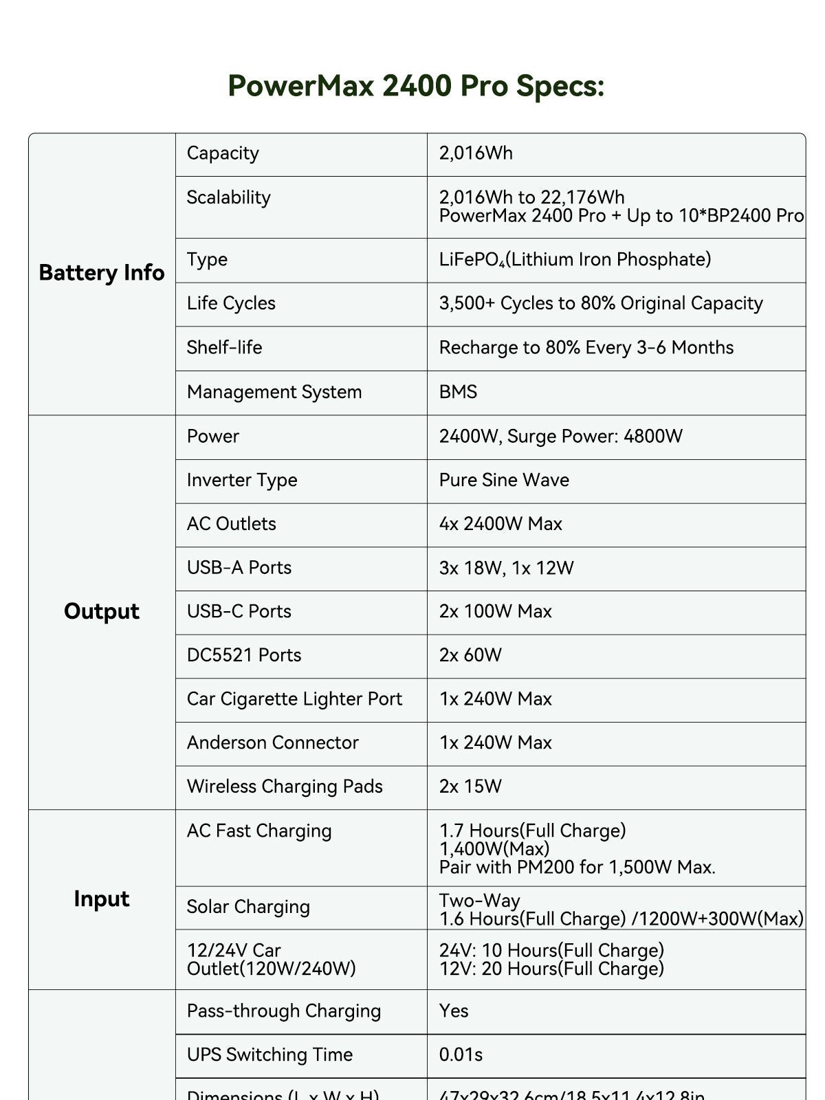 OSCAL PowerMax 2400 Pro product details