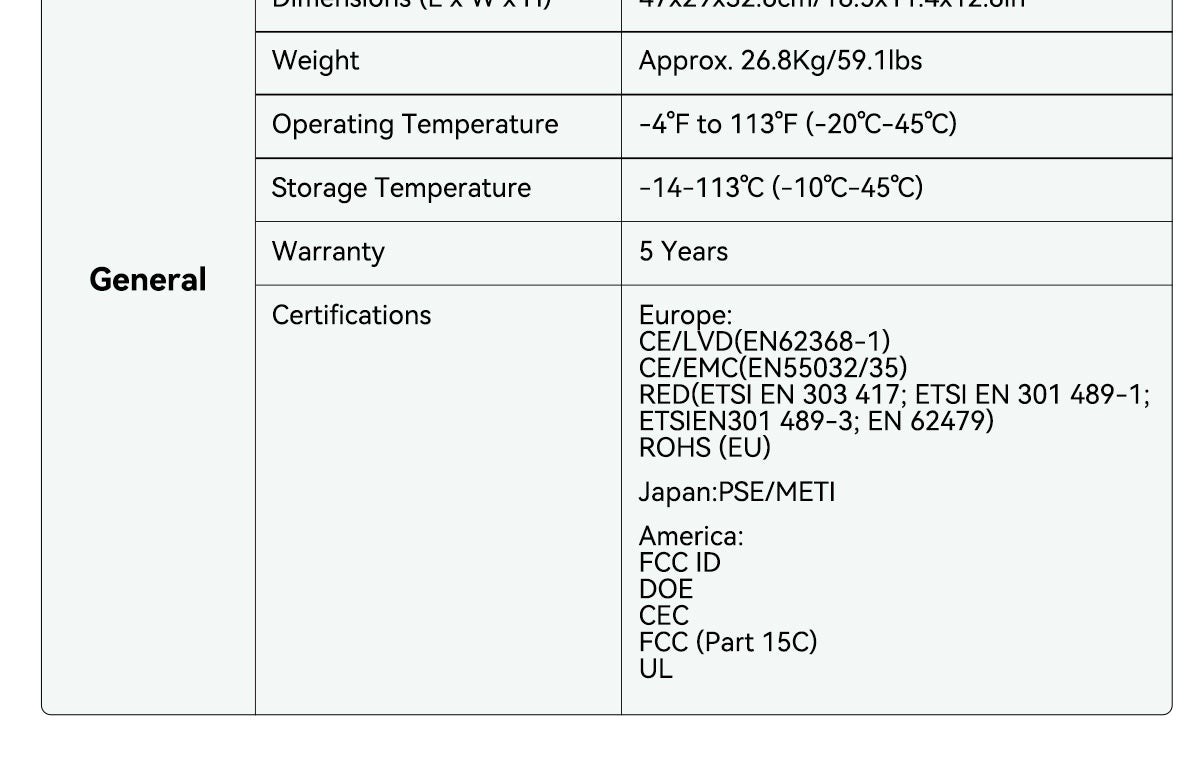 OSCAL specs illustration