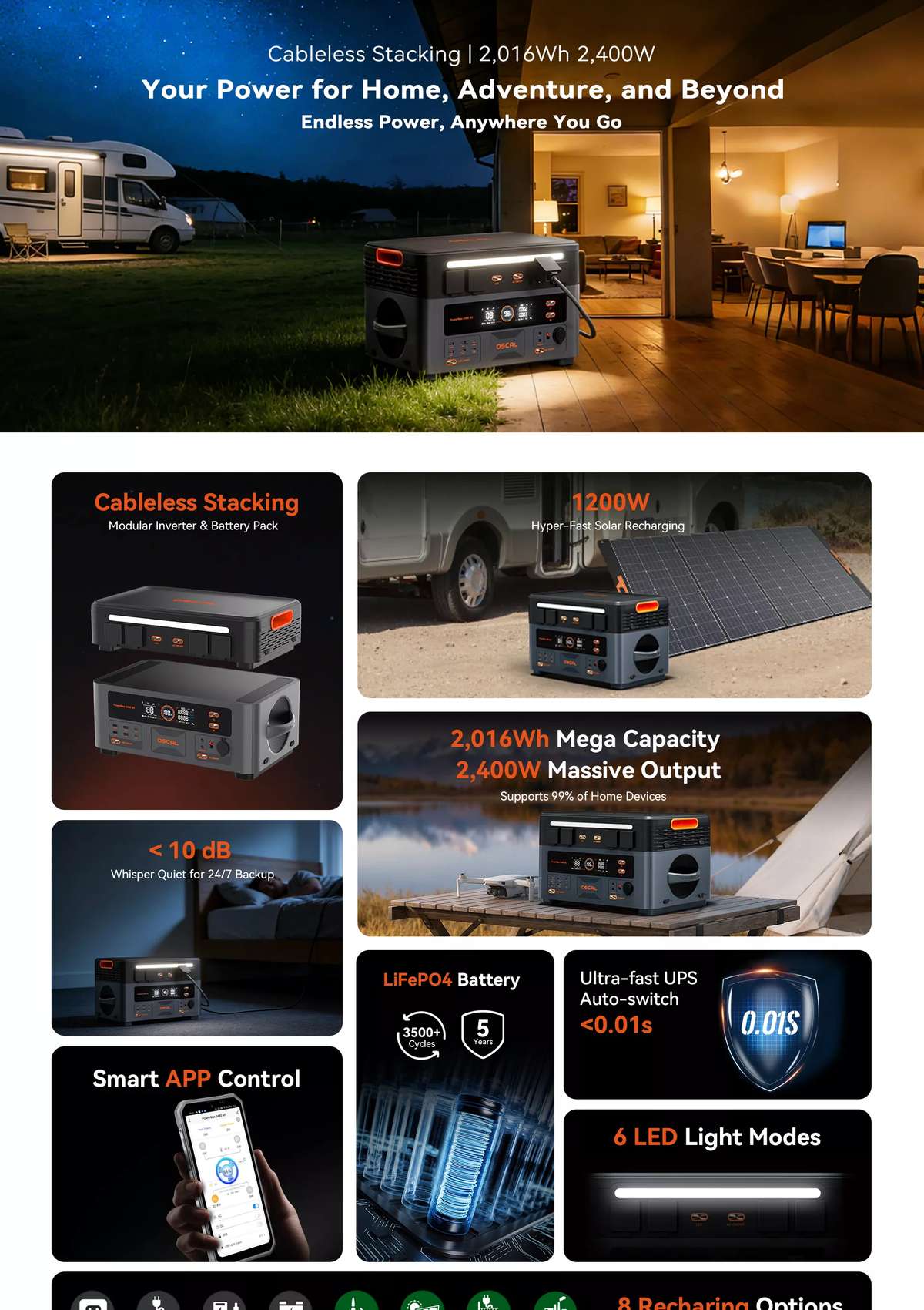 OSCAL PowerMax 2400 SE product details