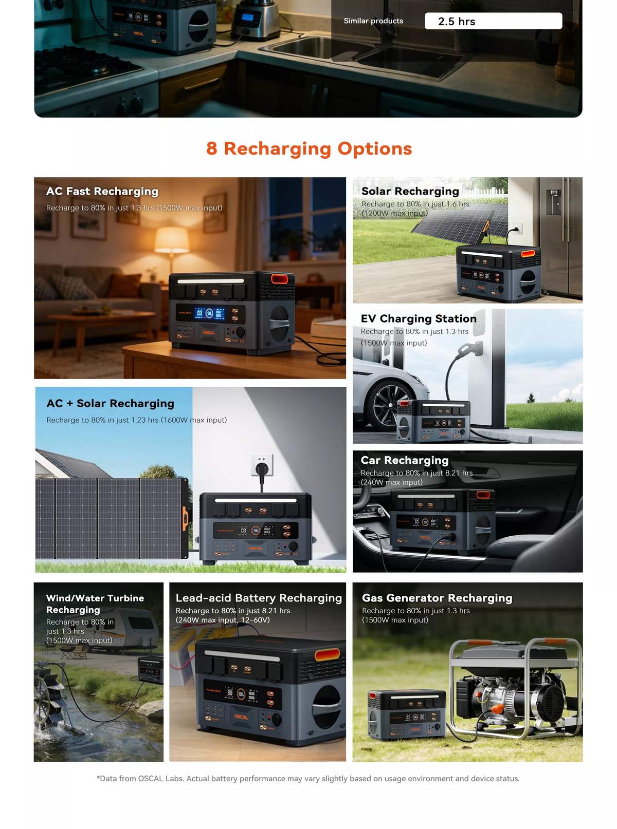 OSCAL PowerMax 2400 SE product details