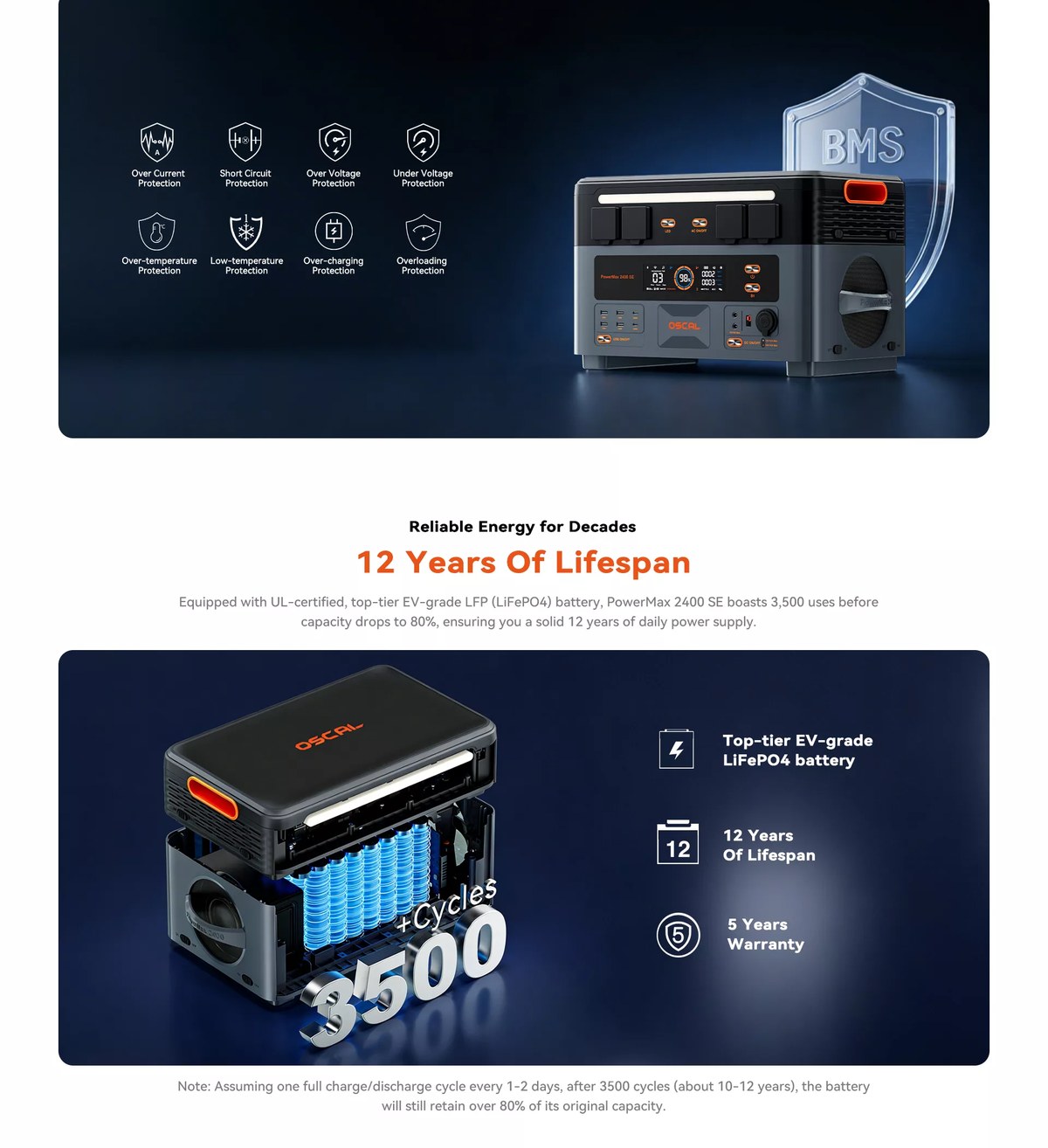 OSCAL PowerMax 2400 SE product details