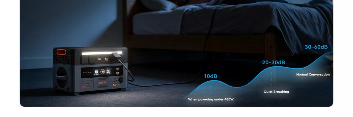 OSCAL PowerMax 2400 SE product details