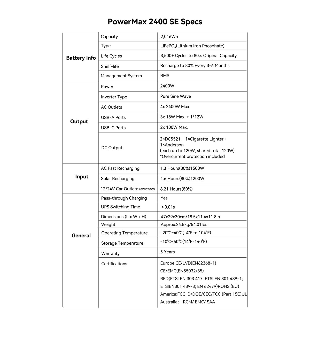 OSCAL PowerMax 2400 SE product details