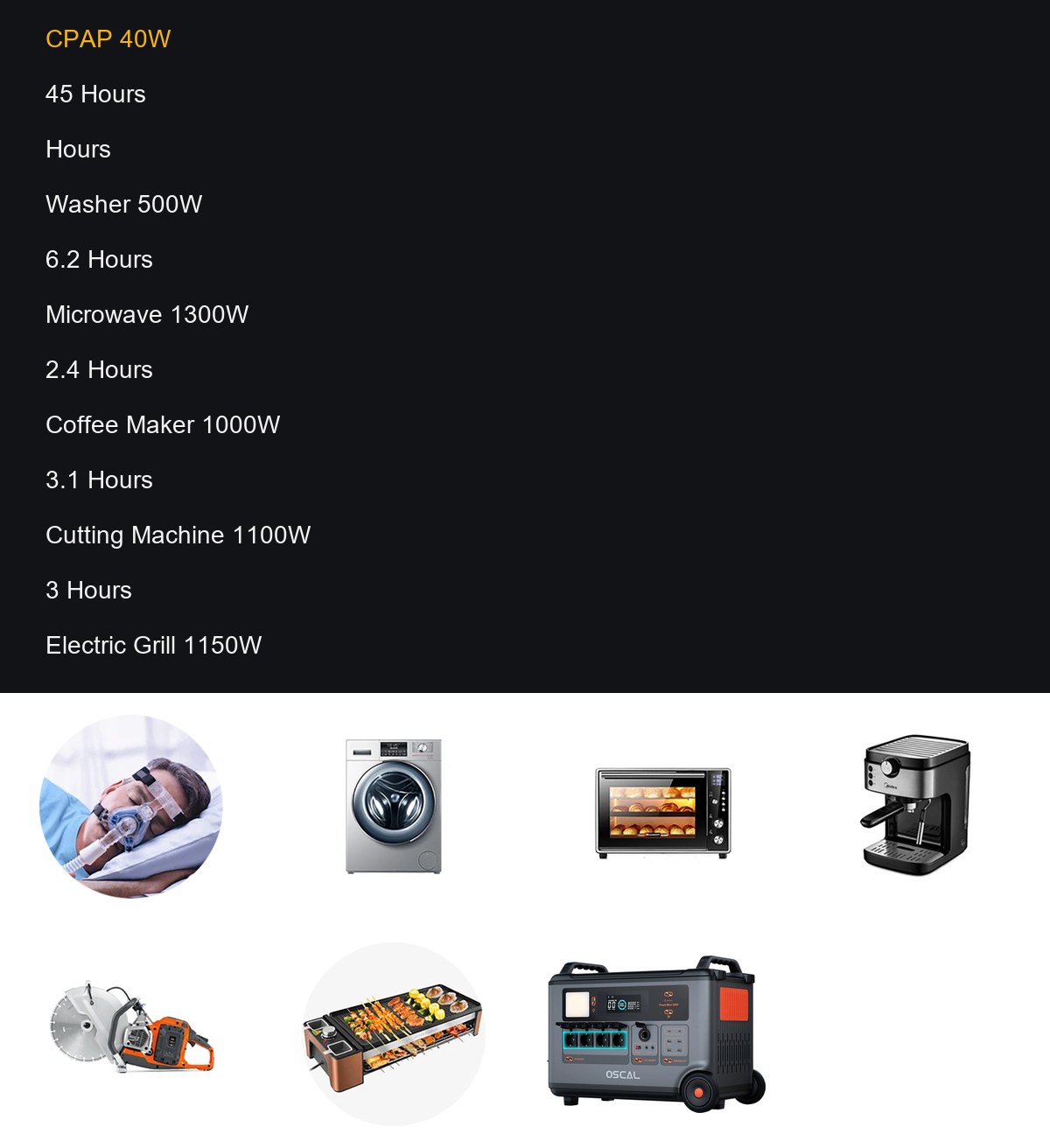 OSCAL PowerMax 3600 product details