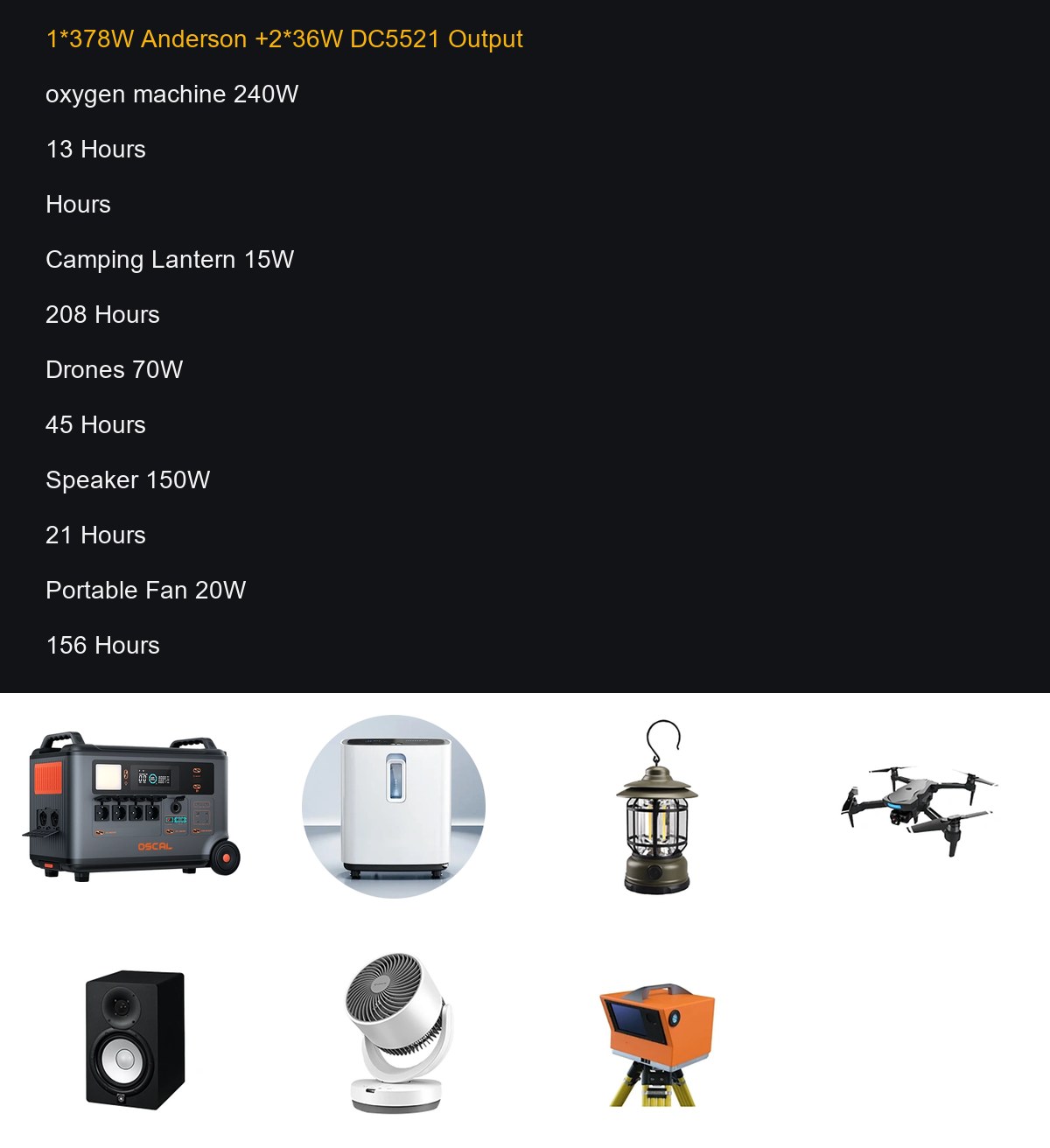 OSCAL PowerMax 3600 product details
