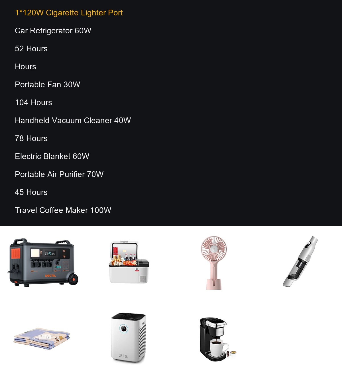 OSCAL PowerMax 3600 product details