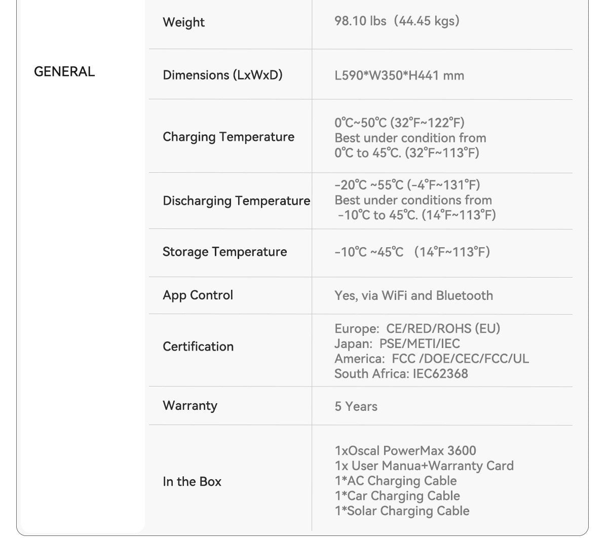 OSCAL specs illustration