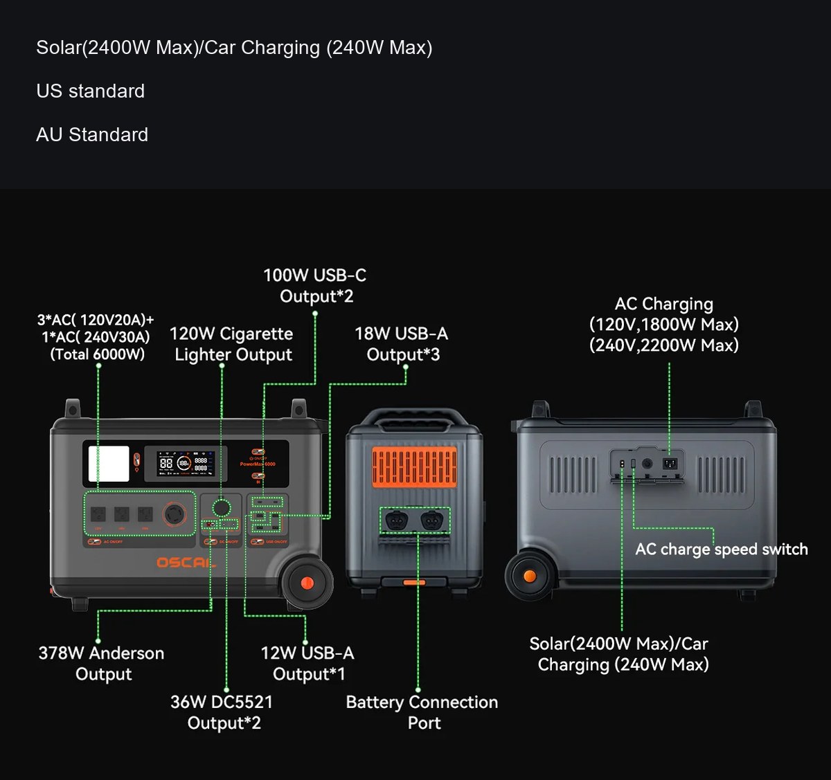 OSCAL PowerMax 6000 product details