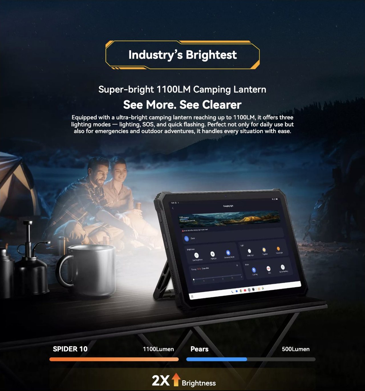 SPIDER 10
See the Unseen. Built to Brave.
Endure Beyond.
1100 Lumen Camping Lantern
20MP Night Vision camera
Ultra-large 20,000mAh Battery
See More. Hold Stronger.
Survive Anywhere