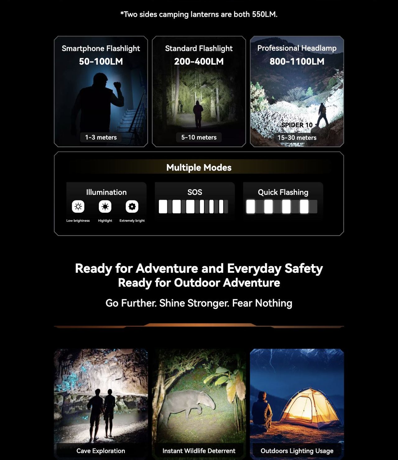 OSCAL Spider 10 SPIDER 10
See the Unseen. Built to Brave.
Endure Beyond.
1100 Lumen Camping Lantern
20MP Night Vision camera
Ultra-large 20,000mAh Battery
See More. Hold Stronger.
Survive Anywhere