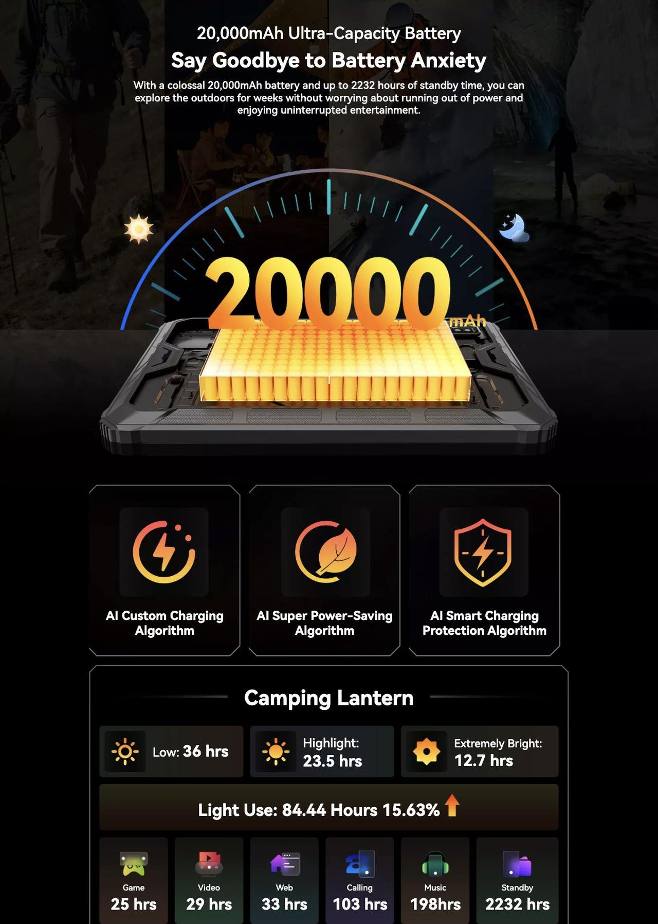 OSCAL Spider 10 SPIDER 10
See the Unseen. Built to Brave.
Endure Beyond.
1100 Lumen Camping Lantern
20MP Night Vision camera
Ultra-large 20,000mAh Battery
See More. Hold Stronger.
Survive Anywhere