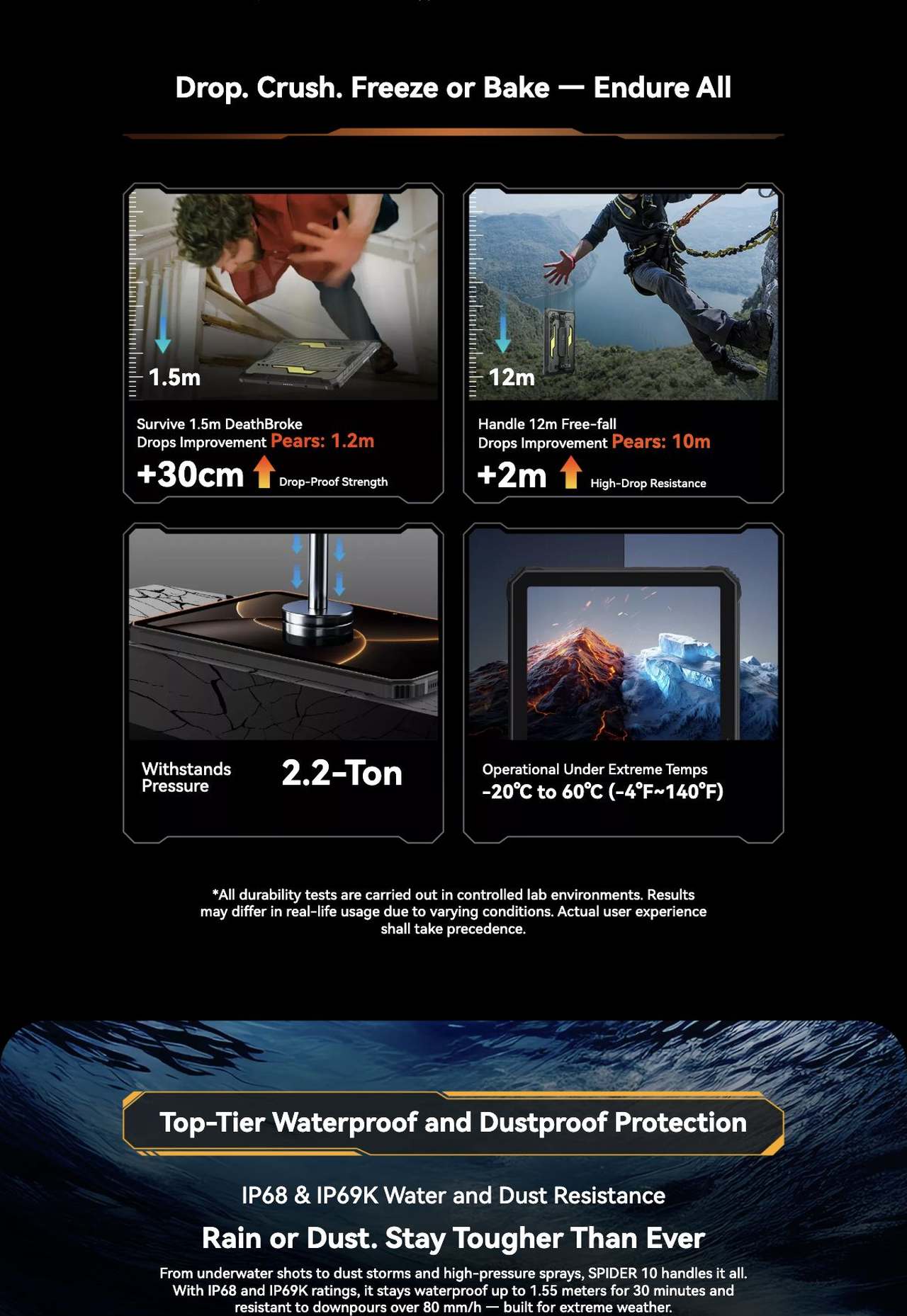 Industry's Drop-Proof Benchmark
MIL-STD-810H Certified
Drop It. Beat It. Nothing Breaks
SPIDER 10 laughs off drops, shocks, and hard knocks. From brutal worksites to unforgiving te