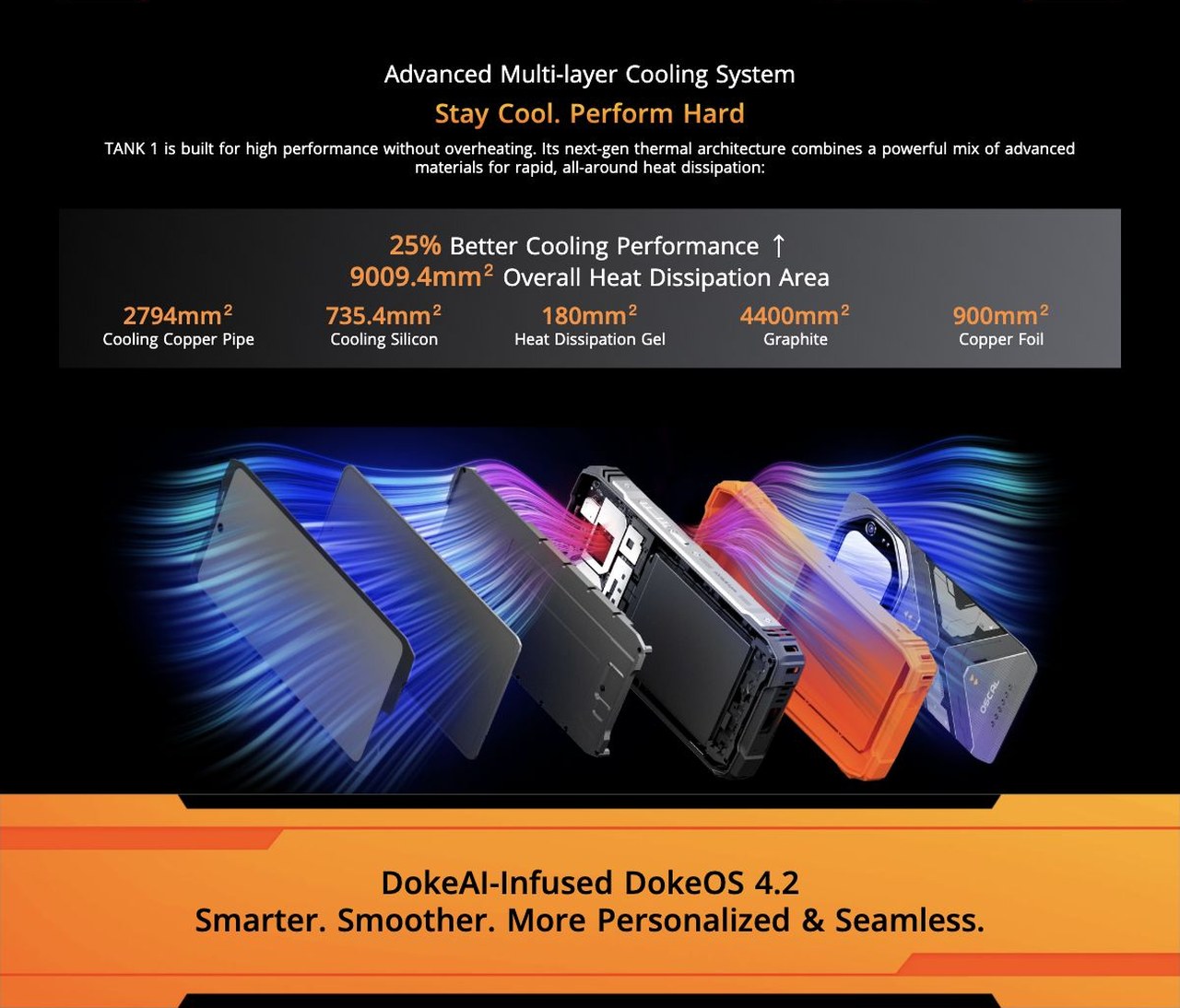OSCAL TANK 1 Blazing-fast Wi-Fi 6 ,Fast & Efficient 5G