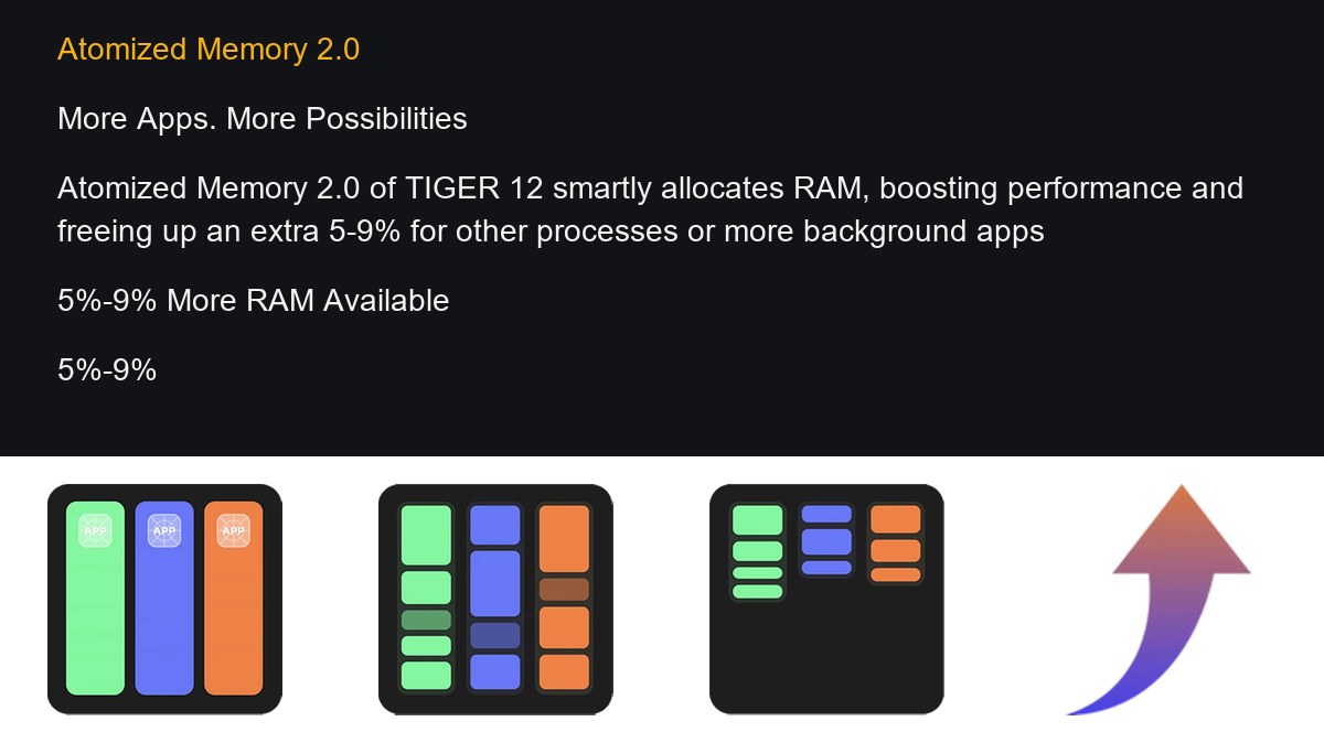 OSCAL TIGER 12 product details
