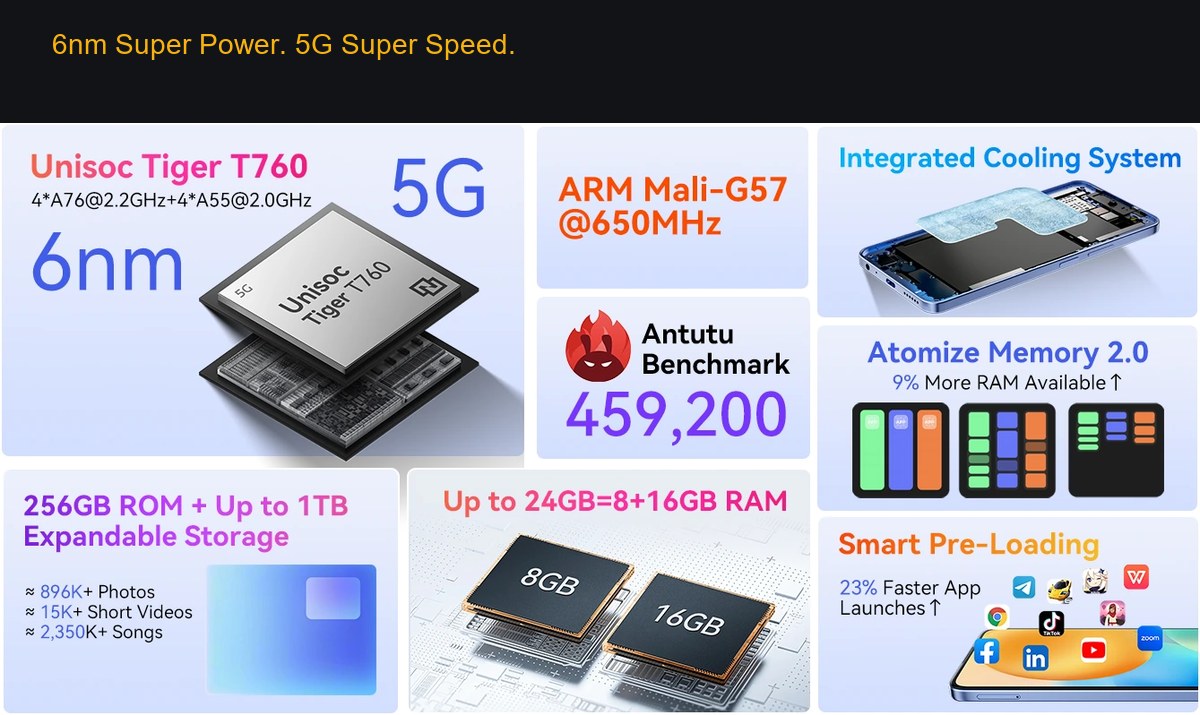 OSCAL TIGER 13 product details