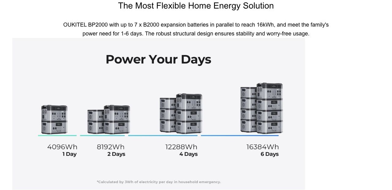 The Most Flexible Home Energy Solution  with up to 7 x B2000 expansion batteries in parallel to reach 16kWh, and meet the family's power need for 1-6 days. The robust structural design ensures sta
