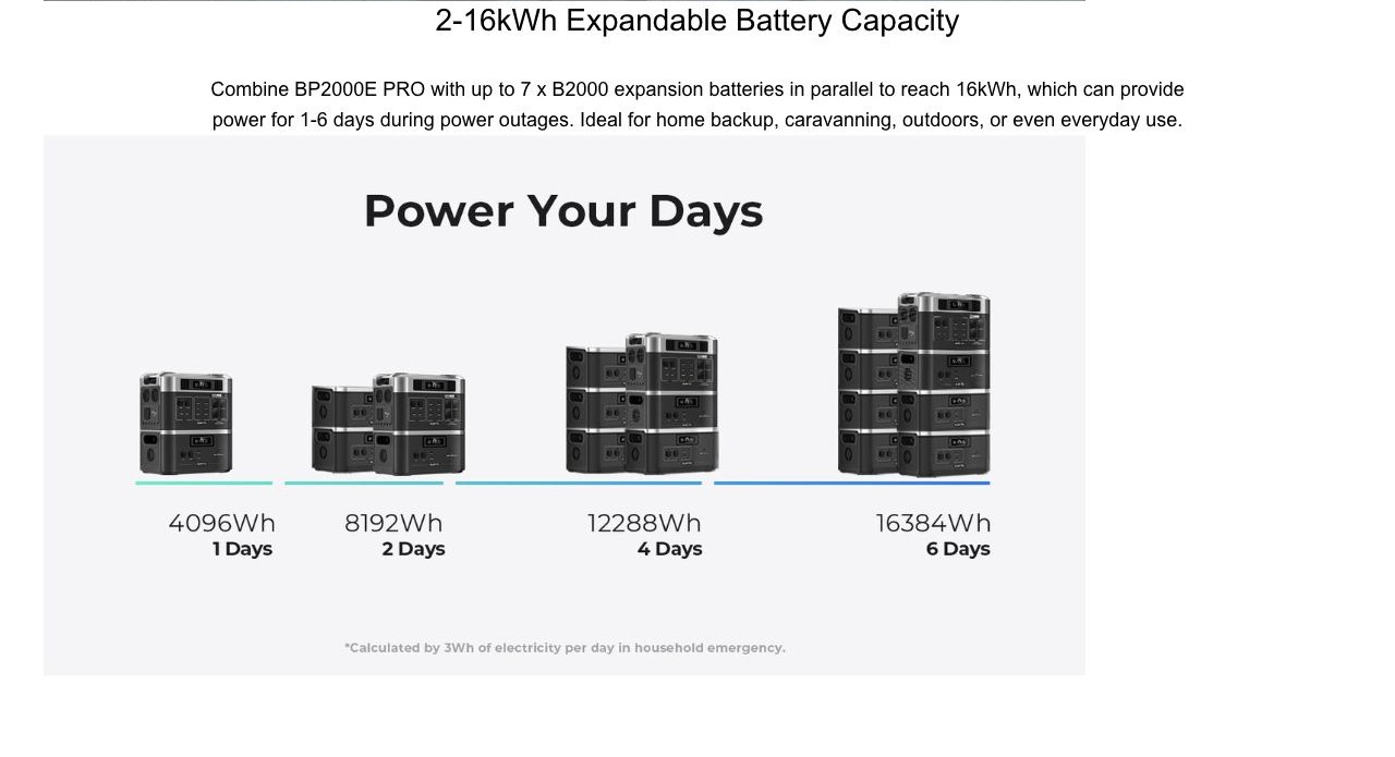 OUKITEL BP2000E Pro Portable Power Stations – 2-16kWh Expandable Battery Capacity Combine BP2000E PRO with up to 7 x B2000 expansion batteries in parallel to reach 16kWh, which can provide power for 1-6 days during power outages. Ideal for home backup, car