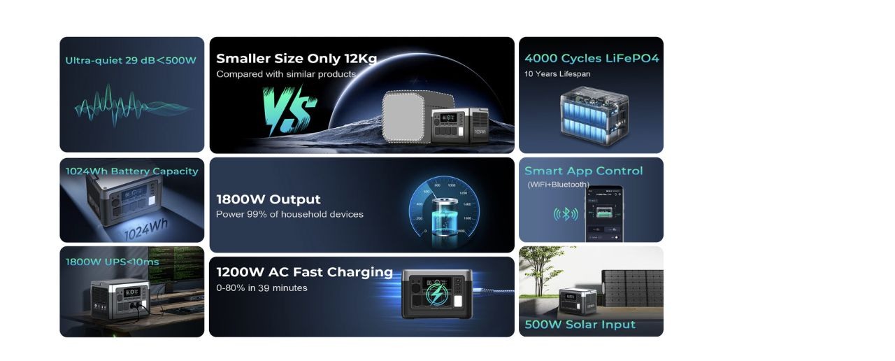 OUKITEL P1000 Plus Portable Power Stations – product features 1