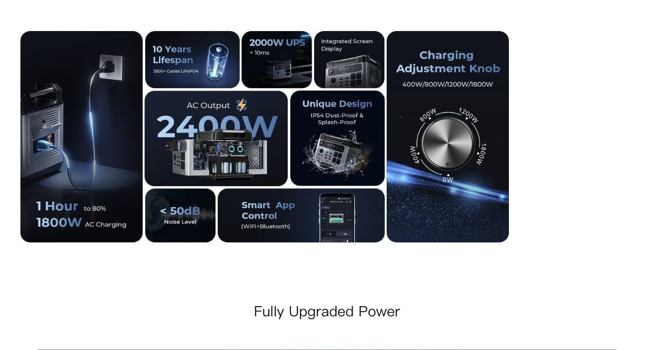 OUKITEL P2001 Plus Portable Power Stations – Fully Upgraded Power Easily Control The Charging Speed 1800W super-fast charge can ensure that you can charge to 80% within 1 hour. At the same time, the charging adjustment knob allows you to adjust the chargi