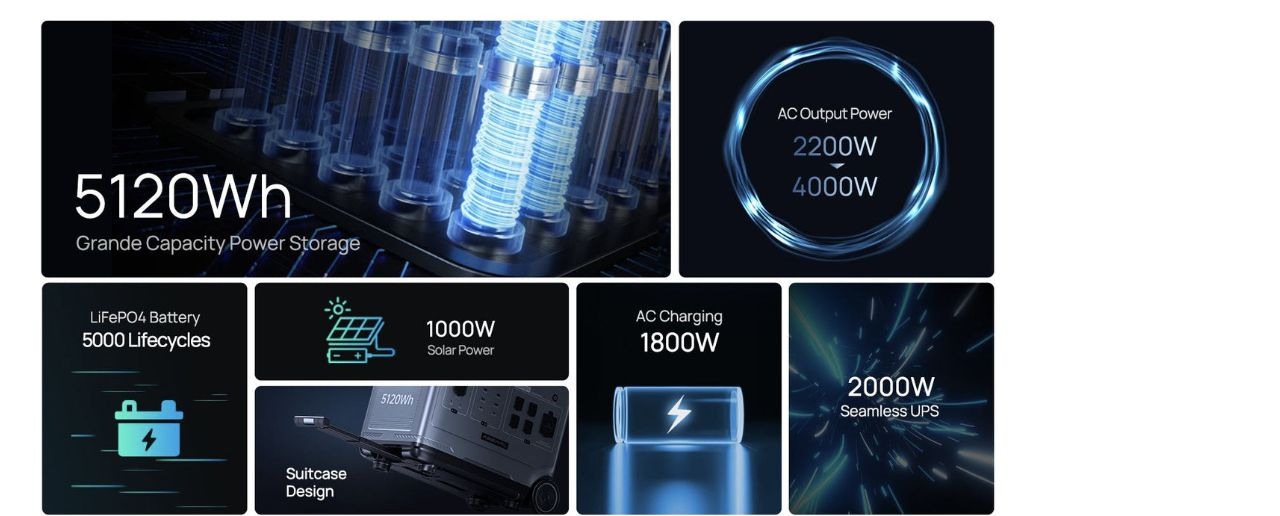 OUKITEL P5000 Portable Power Stations – product features 1