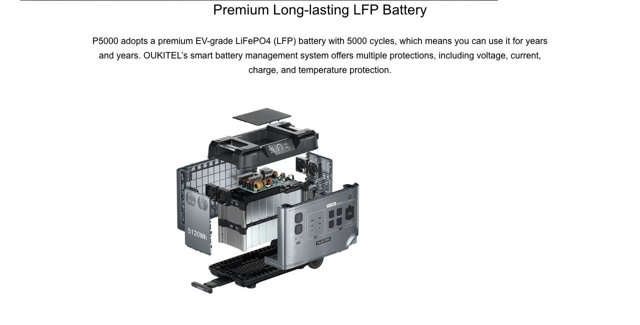 OUKITEL P5000 Portable Power Stations – Premium Long-lasting LFP Battery P5000 adopts a premium EV-grade LiFePO4 (LFP) battery with 5000 cycles, which means you can use it for years and years. OUKITEL’s smart battery management system offers multiple