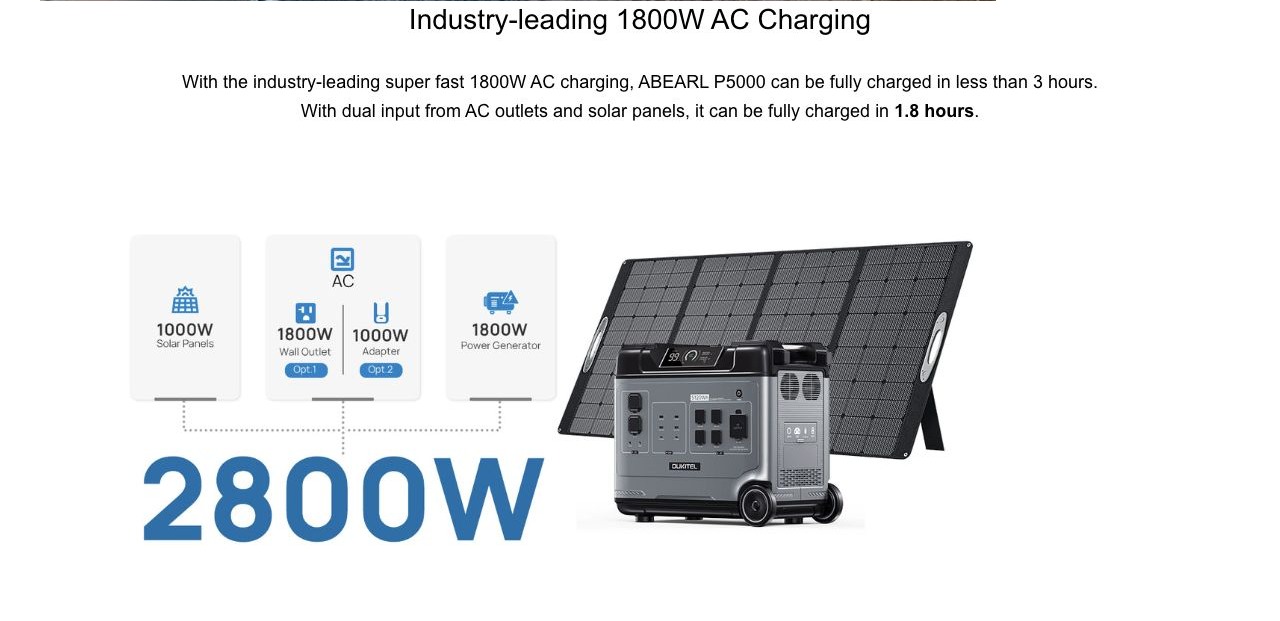 OUKITEL P5000 Portable Power Stations – Industry-leading 1800W AC Charging With the industry-leading super fast 1800W AC charging, ABEARL P5000 can be fully charged in less than 3 hours. With dual input from AC outlets and solar panels, it can be ful
