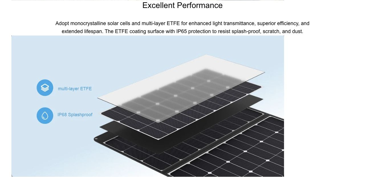 OUKITEL PV400T Solar Panels – Excellent Performance Adopt monocrystalline solar cells and multi-layer ETFE for enhanced light transmittance, superior efficiency, and extended lifespan. The ETFE coating surface with IP65 protection to resist