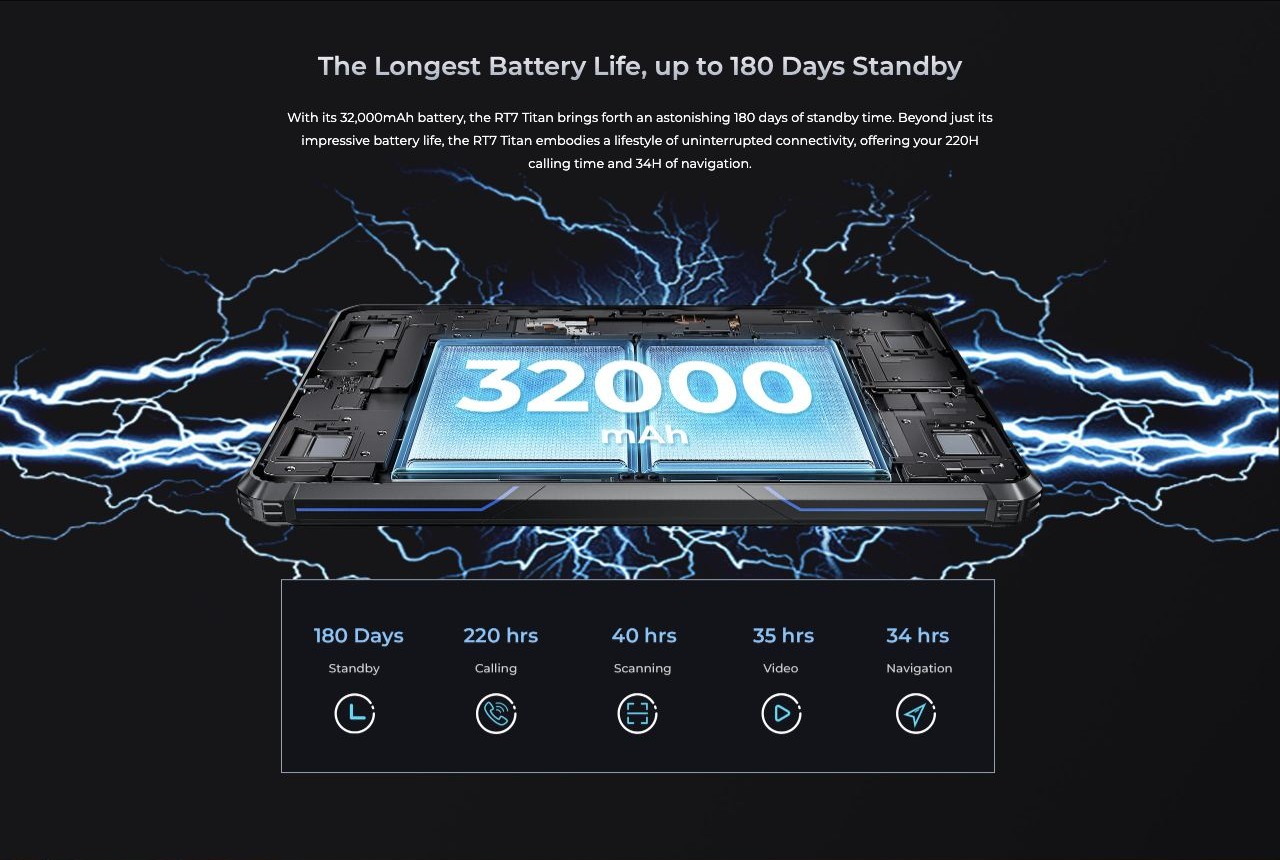 The Longest Battery Life, up to 180 Days Standby With its 32,000mAh battery, the RT7 Titan brings forth an astonishing 180 days of standby time. Beyond just its impressive battery life, the RT7 Titan embodies a lifestyle of uninterrupted c