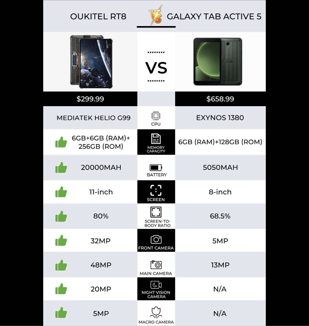 OUKITEL RT8 Rugged Tablets – composite section 17