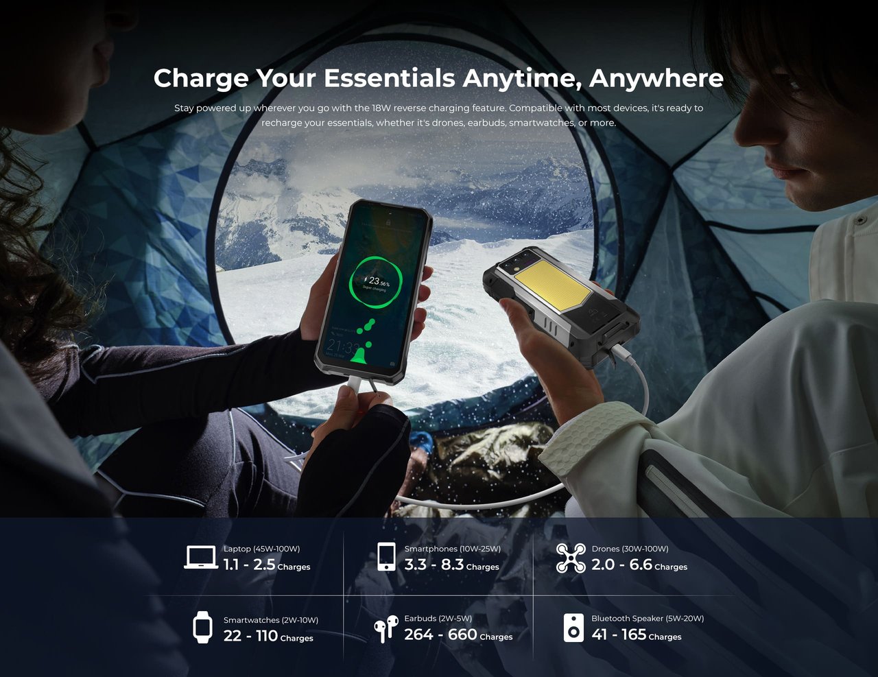 OUKITEL WP100 Plus Rugged Phones – features 7