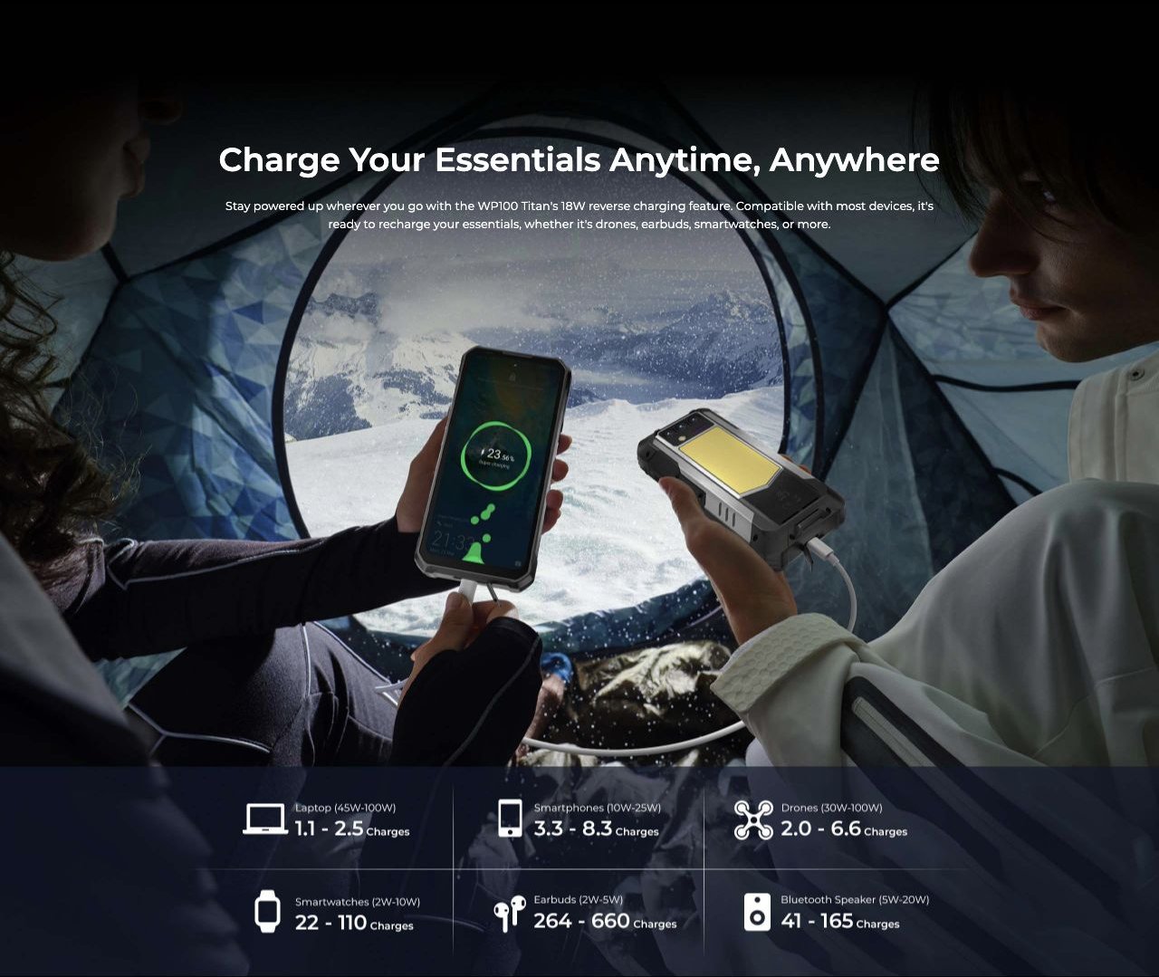 OUKITEL WP100 Titan Rugged Phones – Charge Your Essentials Anytime, Anywhere Stay powered up wherever you go with the WP100 Titan's 18W reverse charging feature. Compatible with most devices, it's ready to recharge your essentials, whether it's drones, earbud