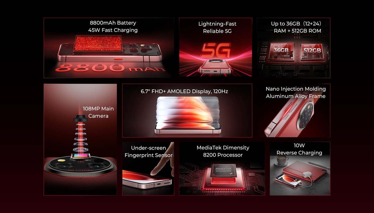 features 2