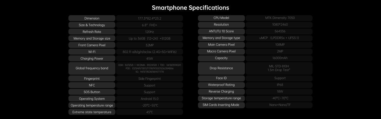 OUKITEL WP300 Rugged Phones – composite section 21