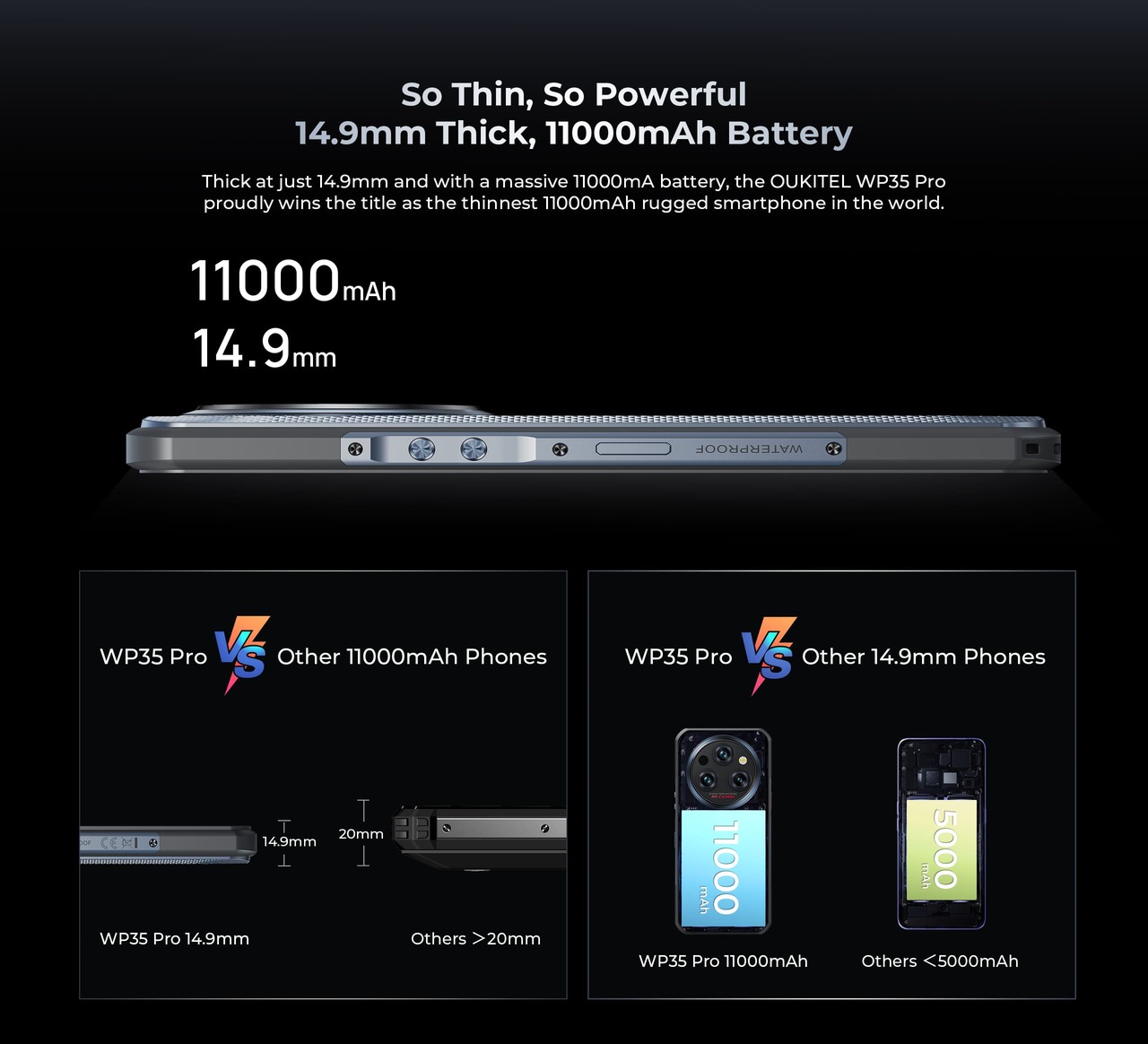 OUKITEL WP35 Pro Rugged Phones – features 3