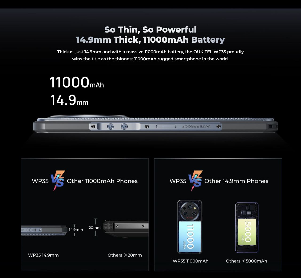 OUKITEL WP35 Rugged Phones – So Thin, So Powerful 14.9mm Thick, 11000mAh Battery Thick at just 14.9mm and with a massive 11000mAh battery, the OUKITEL WP35 proudly wins the title as the thinnest 11000mAh rugged smartphone in the world.