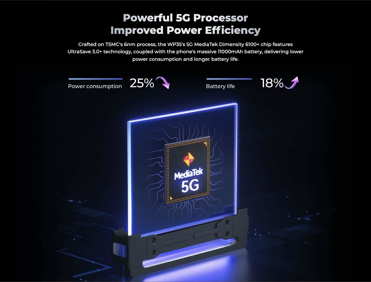 OUKITEL WP35 Rugged Phones – Powerful 5G Processor Improved Power Efficiency Crafted on TSMC's 6nm process, the WP35's 5G MediaTek Dimensity 6100+ chip features UltraSave 3.0+ technology, coupled with the phone's massive 11000mAh battery, delivering lower pow