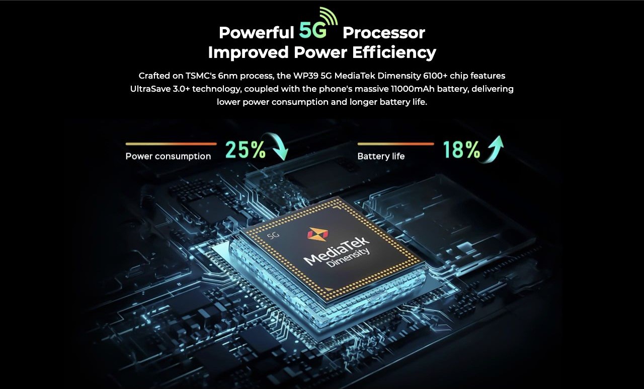 OUKITEL WP39 Rugged Phones – Powerful Processor Improved Power Efficiency Crafted on TSMC's 6nm process, the WP39 5G MediaTek Dimensity 6100+ chip features UltraSave 3.0+ technology, coupled with the phone's massive 11000mAh battery, delivering lower power c