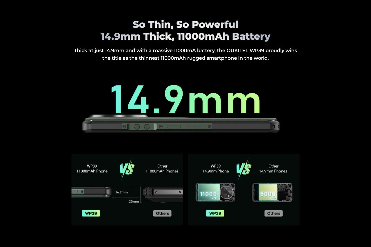 So Thin, So Powerful 14.9mm Thick, 11000mAh Battery Thick at just 14.9mm and with a massive 11000mA battery, the proudly wins the title as the thinnest 11000mAh rugged smartphone in the world.